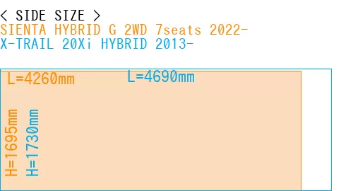 #SIENTA HYBRID G 2WD 7seats 2022- + X-TRAIL 20Xi HYBRID 2013-